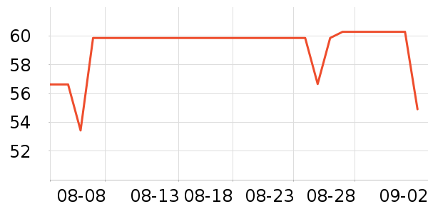 ����Ħ�г�ͷ����ʷ�۸�