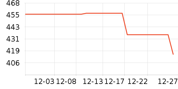 ŷ����������ʯ/��ʯ��ʷ�۸�