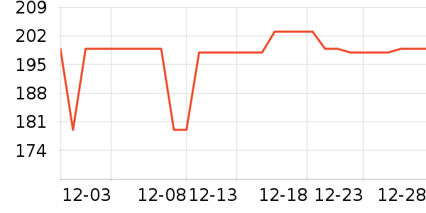 ����Ůʽ������ʷ�۸�