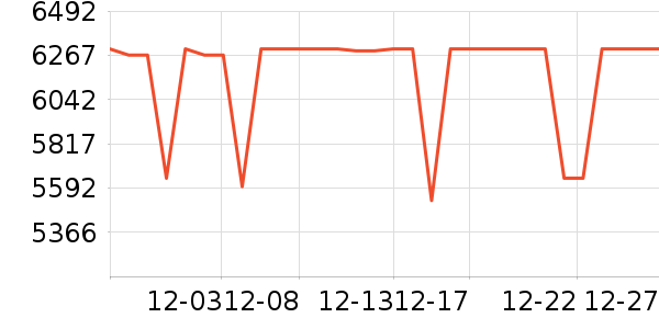ThinkPad�ʼǱ�������ʷ�۸�
