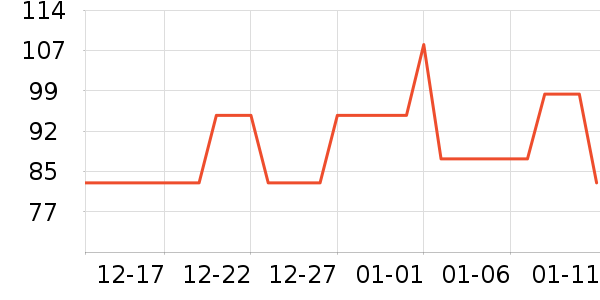 ����Ľ�˶�װ��ʷ�۸�