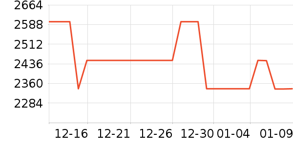TCLϴ�»���ʷ�۸�