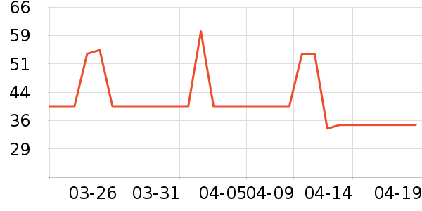 361���˶�T��/POLO����ʷ�۸�