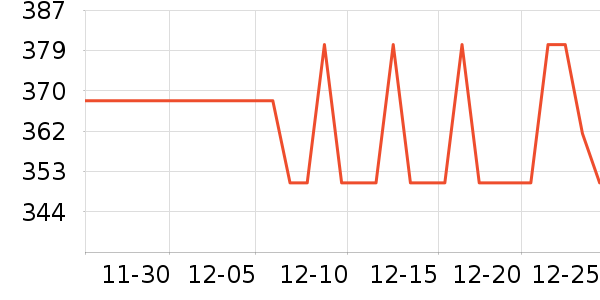 ���˻��������ֱ���ʷ�۸�