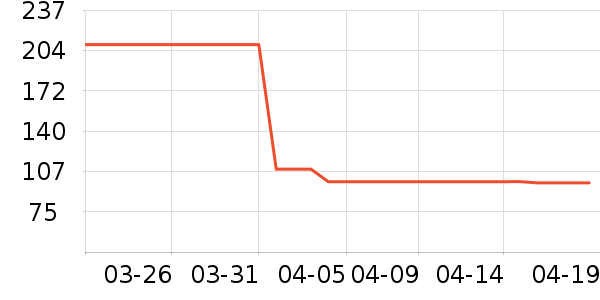 ���Ƕ����˶�Ь��ʷ�۸�