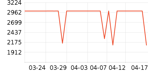 TCL�յ���ʷ�۸�