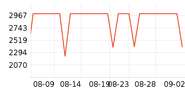 TCL�յ���ʷ�۸�