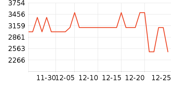 TCL�յ���ʷ�۸�