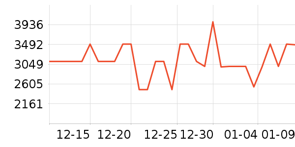 TCL�յ���ʷ�۸�