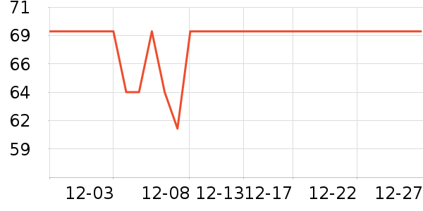 Keep�٤����ʷ�۸�