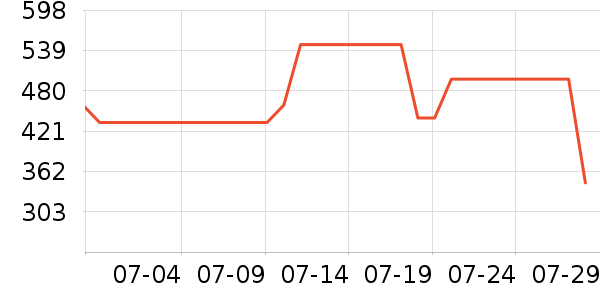 ŷ��������Χ������ʷ�۸�