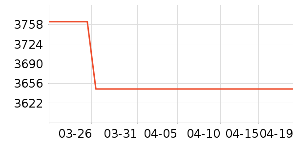 ����������ʷ�۸�