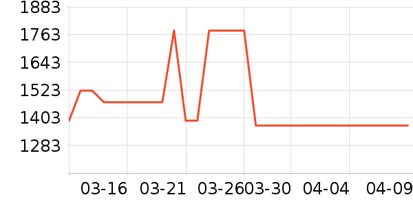 �ޱ����ֱ���ʷ�۸�