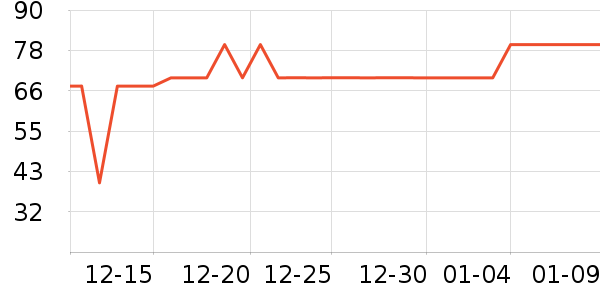 ��΢��ů������ʷ�۸�