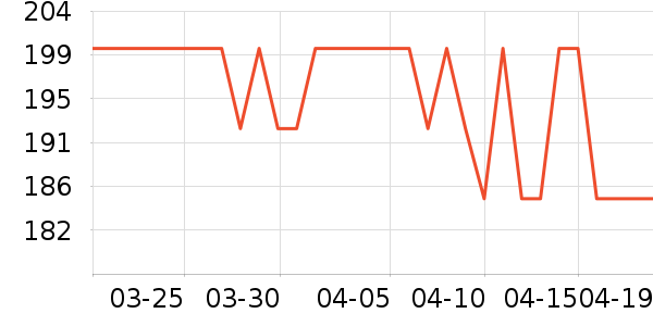 �ž����ư׾���ʷ�۸�