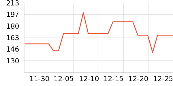 ���ӱ���Χ������ʷ�۸�