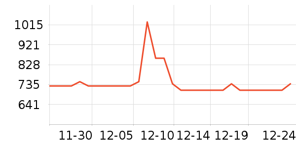 ˫��ʤƹ������Ʒ��ʷ�۸�