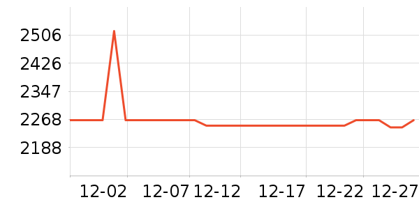 ��������ˮ����ʷ�۸�