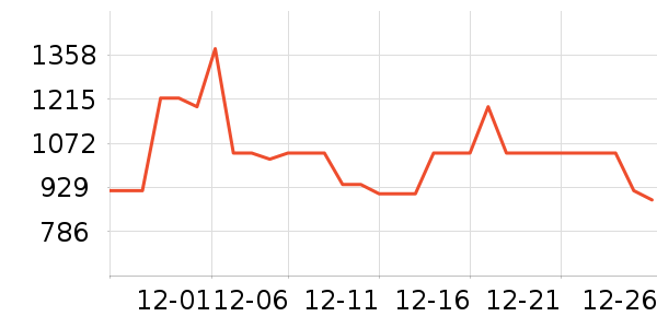 ˫��ʤƹ������Ʒ��ʷ�۸�