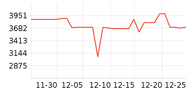 ����������ʷ�۸�