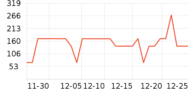 ѩ�зɿ�����ʷ�۸�