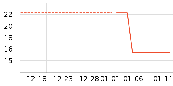 ���޶��滭������ʷ�۸�