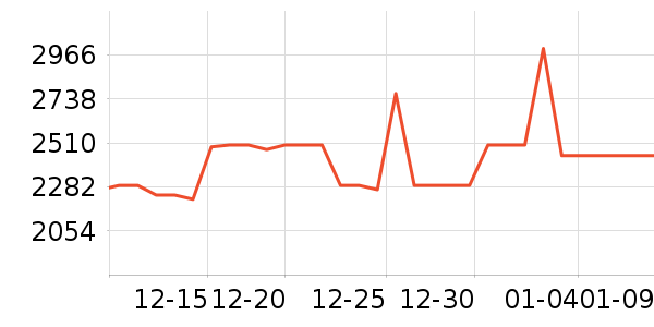 ���·�Χ������ʷ�۸�