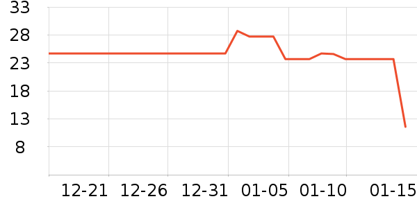 �µ�˫����Ϸ/��ͨ/����/IP�ܱ���ʷ�۸�