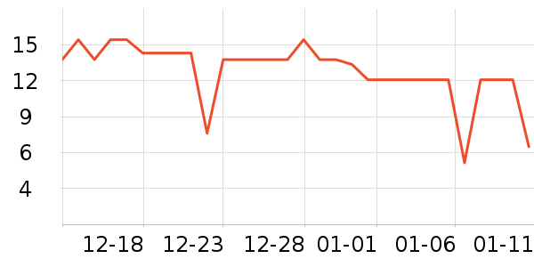 ��Ȥ�ܳ���������ʷ�۸�