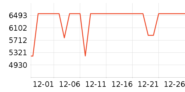 ƻ���ʼǱ�������ʷ�۸�