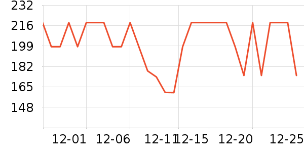 ę́�׾���ʷ�۸�