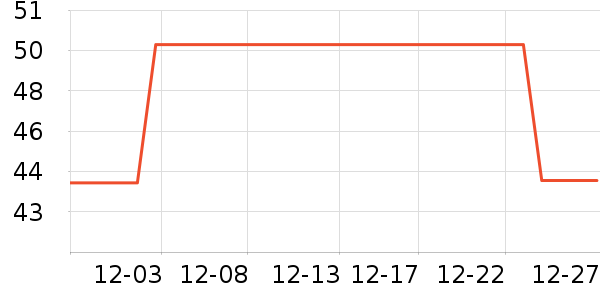 �츮������ʷ�۸�