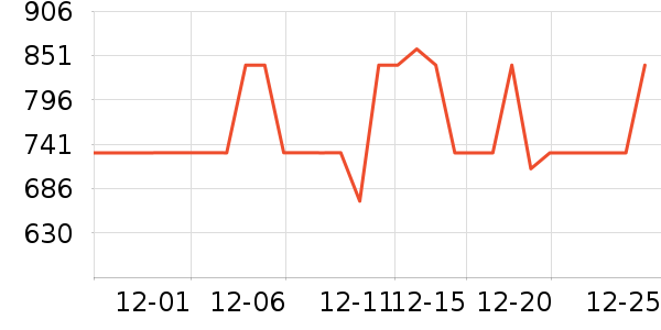 ������ͨ�ýŵ���ʷ�۸�