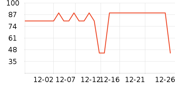 ŷ�Ϸ�������ʷ�۸�