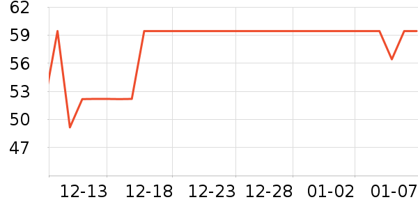 LILIA�в�������/ϴ��/������ʷ�۸�