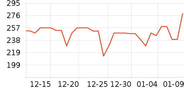 ΰ�״�ҡ��/������ʷ�۸�