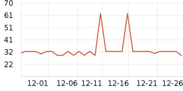 ��Ϊ���������ʷ�۸�