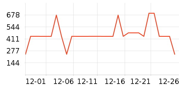 ѩ�з�Ůʽ���޷���ʷ�۸�