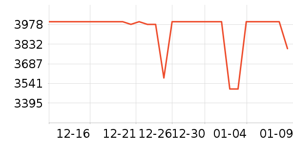 С���ֻ���ʷ�۸�