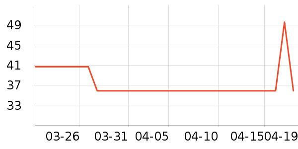 ��ά˹ŮʽT����ʷ�۸�