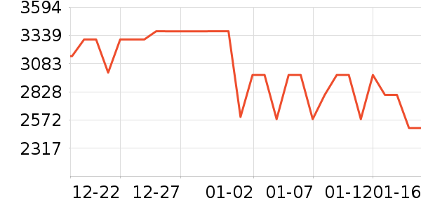 �յ���ʷ�۸�