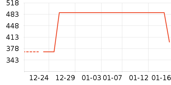 ����֮�����޷���ʷ�۸�