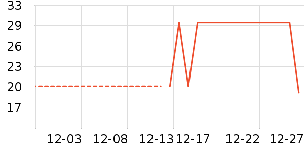 ���Ʒ��ʷ�۸�