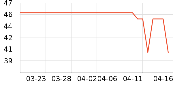 ����ƽ�����̲�Ʒ��ʷ�۸�