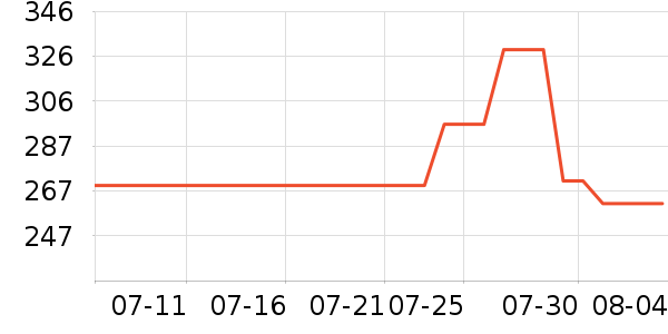 �����ţ�п���ʷ�۸�