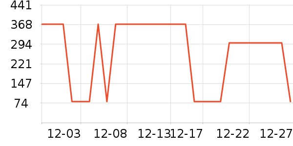 �׾���ʷ�۸�