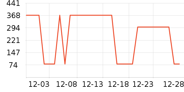 �׾���ʷ�۸�