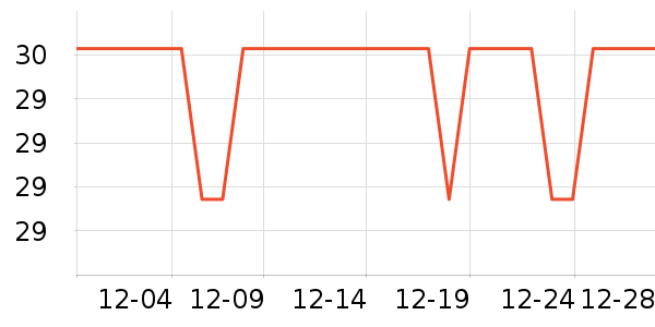 ����˹��ȫ������ʷ�۸�