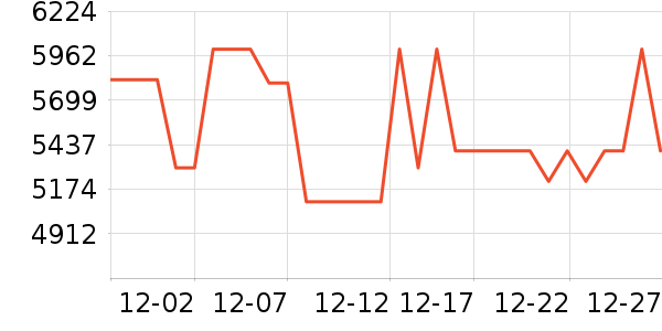 ����ϴ�ػ���ʷ�۸�