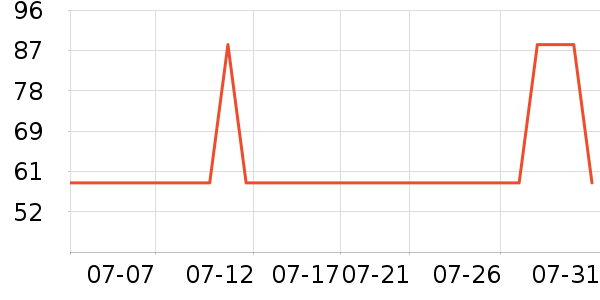 ��Ľ��Ȥ������ʷ�۸�